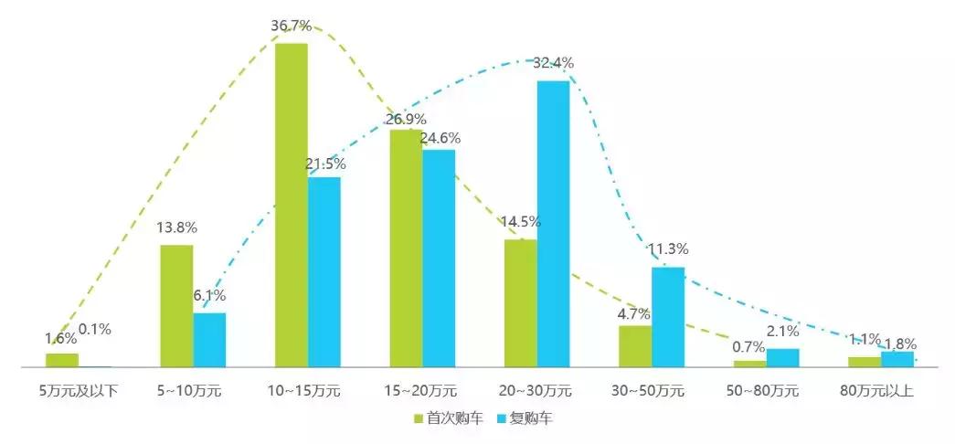亮相北京车展全新mpv传祺gm6领衔,全新中端mpv精品传祺gm6三亚上市