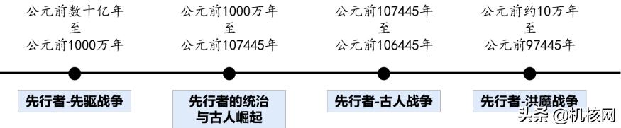 光环游戏剧情深度解析,光环游戏故事背景全解
