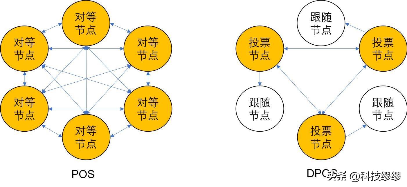 区块链最简单的解释婚姻,区块链恋爱什么意思