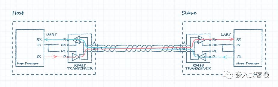 rs-485专业讲解系列,rs485区别详解
