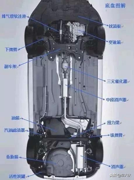 汽车前部结构各部件图解,汽车引擎盖部件图解