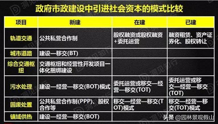 ppp和bot以及tot的相同点,ppp和bot以及tot的区别