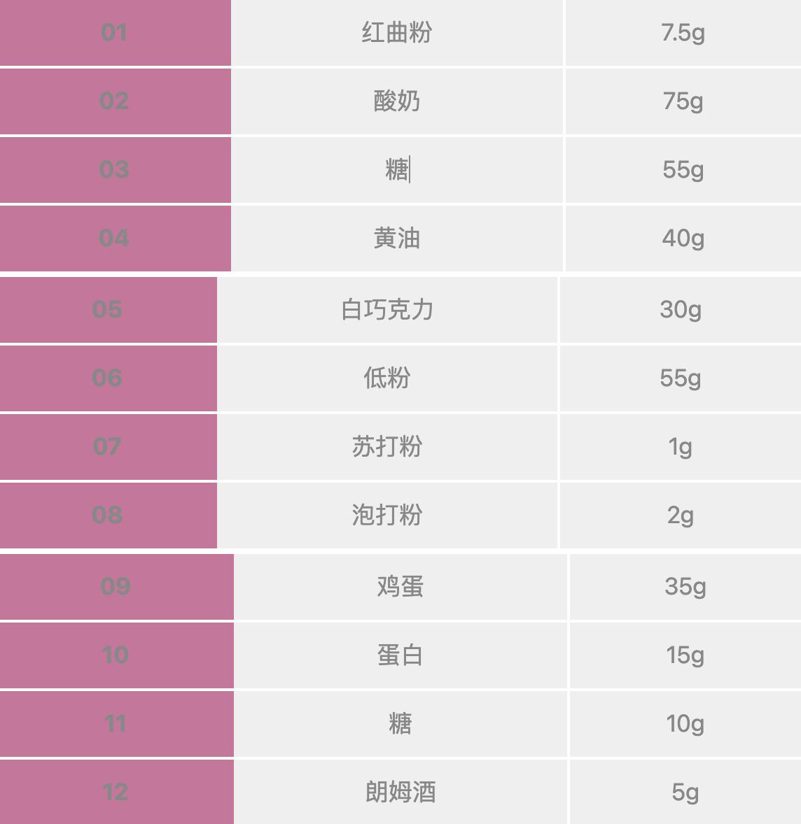 红丝绒蛋糕一口就甜到心里,红丝绒蛋糕开启甜蜜每一天