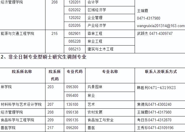 考研择校:介绍内蒙古农业大学