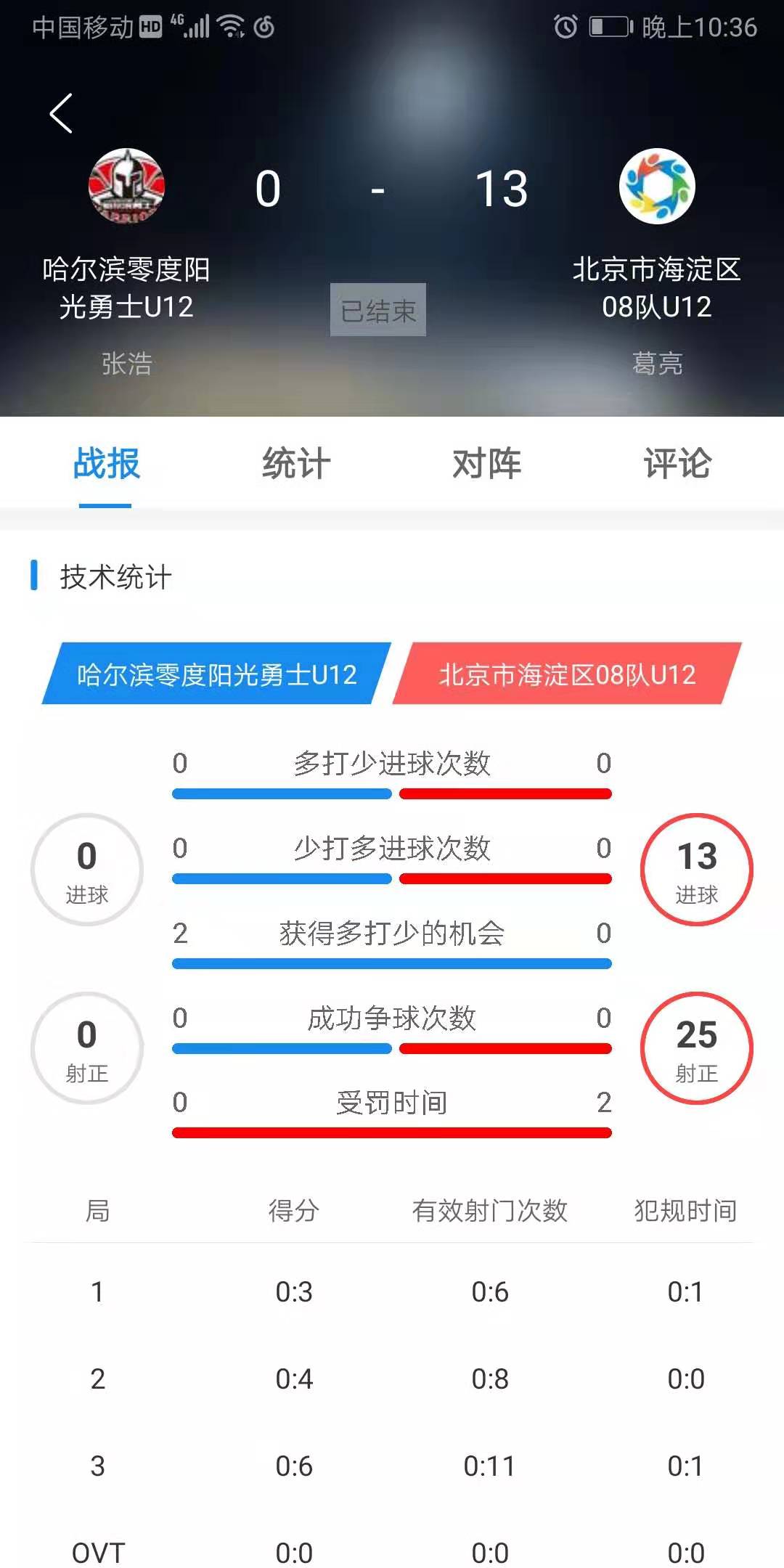 齐齐哈尔冰球邀请赛青年组25号,2020齐齐哈尔冰球比赛