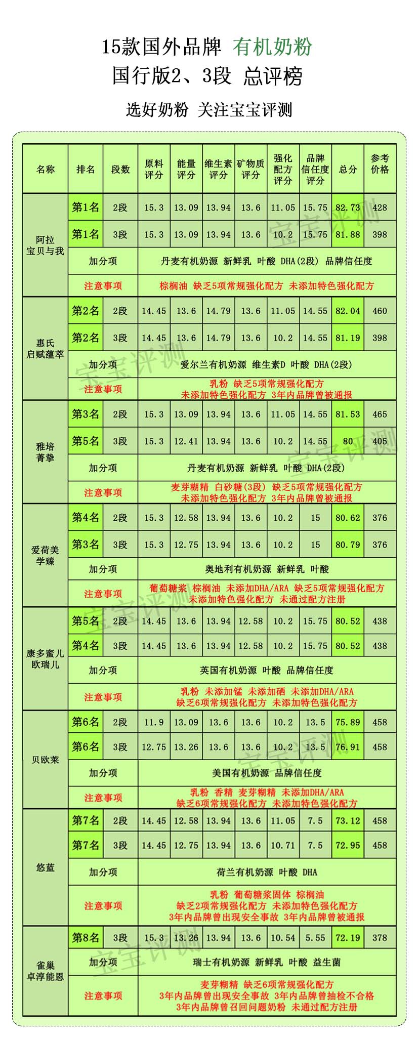 原装进口有机奶粉排行榜,有机奶粉哪几款值得推荐