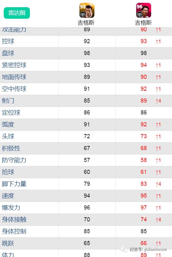 返场时刻|无限制压缩总评？4.30国际服曼联传奇时刻返场评测！