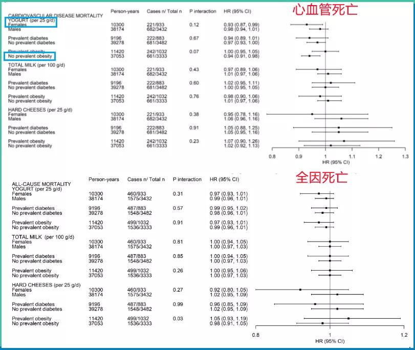 心梗病人能喝酸奶吗,心梗忌酒和烟吗