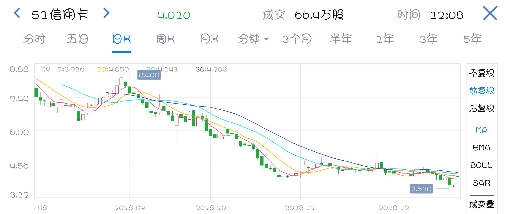 最新互金公司排名,互金公司上市大潮