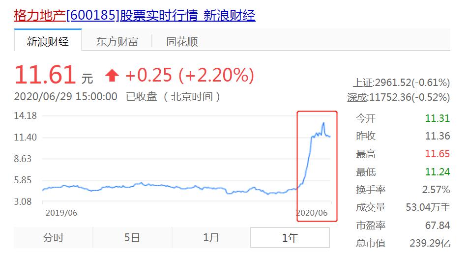 格力地产质量,格力地产公司简介