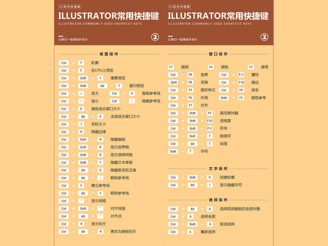 新手设计入门基础快捷键,室内设计师3dmax常用的快捷键