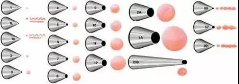 裱花转换器和裱花嘴怎么安装,初学烘焙裱花需要认识的工具