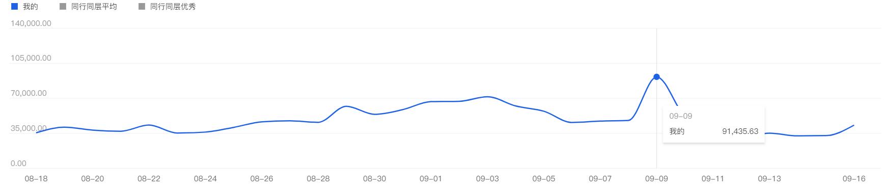 淘宝直通车运营技巧和方法,淘宝直通车运营技巧大全