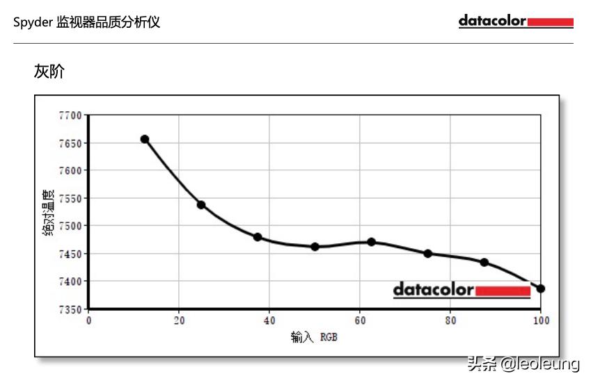 24寸飞利浦曲面屏显示器评测,飞利浦2k165hz显示器评测
