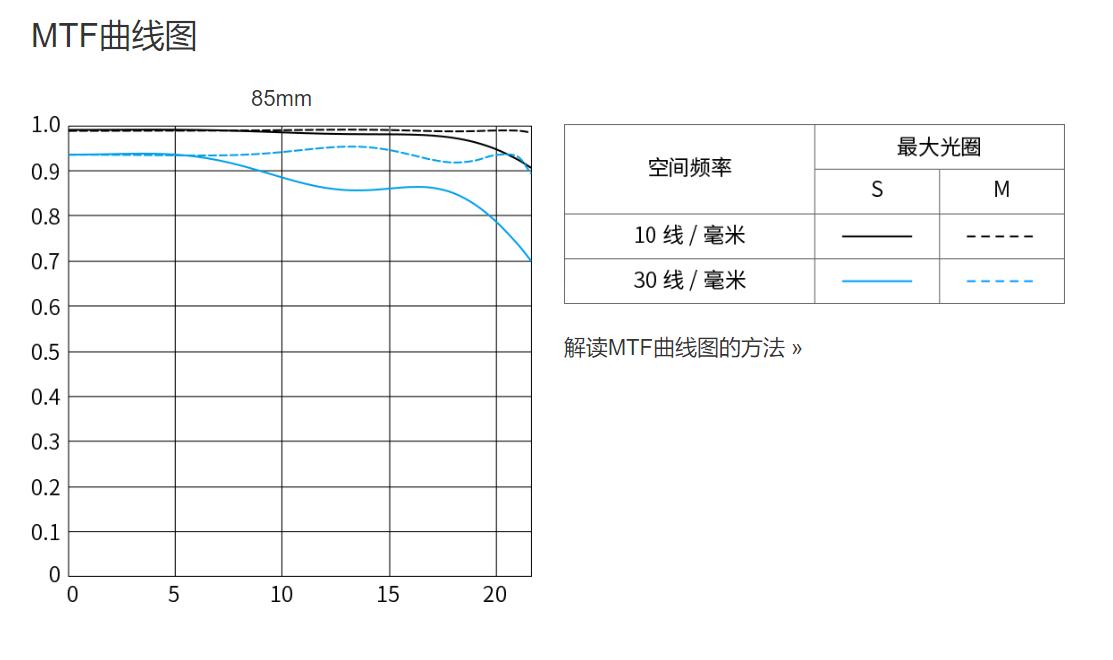 佳能大光圈人像rf镜头,佳能微距镜头rf100mm