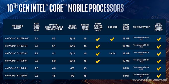 y7000pi710875hrtx2060怎么样,拯救者y7000i7-10875刚出来什么价格