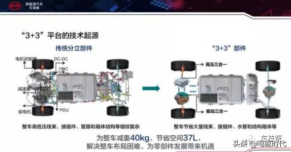 比亚迪e平台三电技术,比亚迪e平台技术解析会
