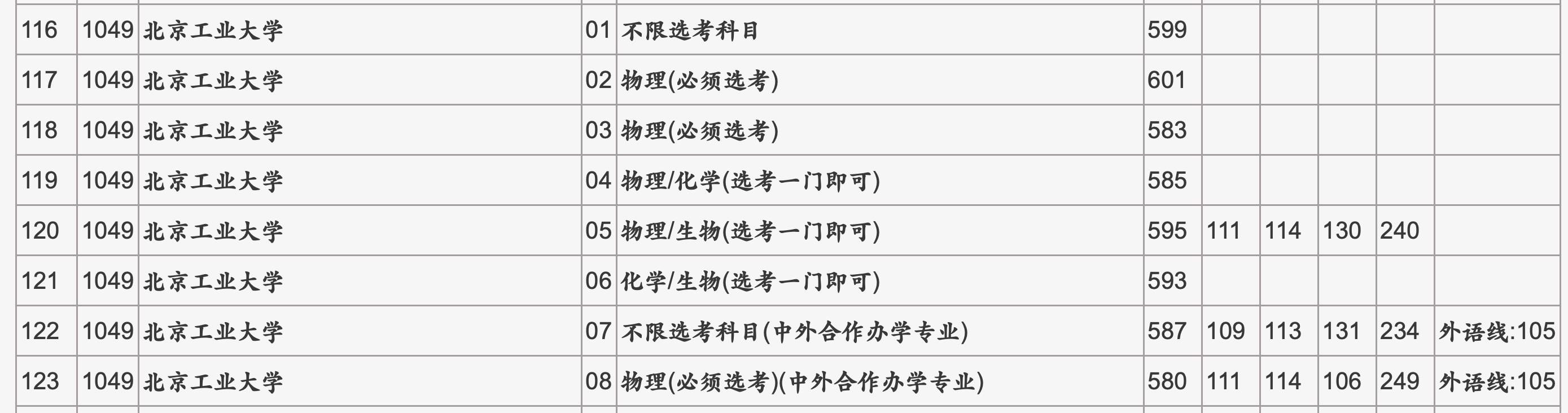 晨雾老师手把手教你六步完成志愿填报