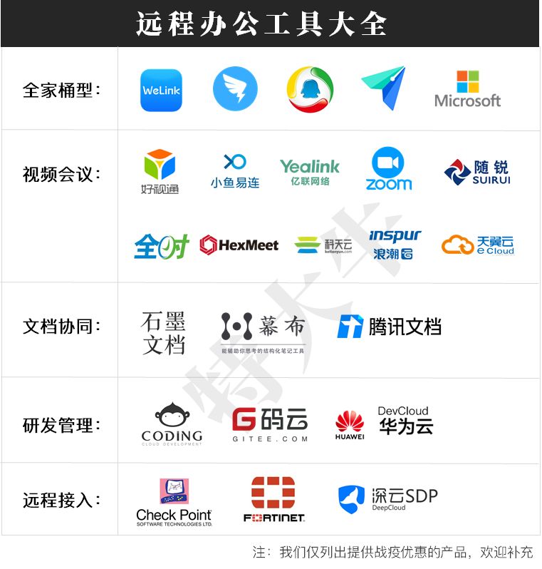 抗疫免费,开工大吉,远程办公全家桶来啦