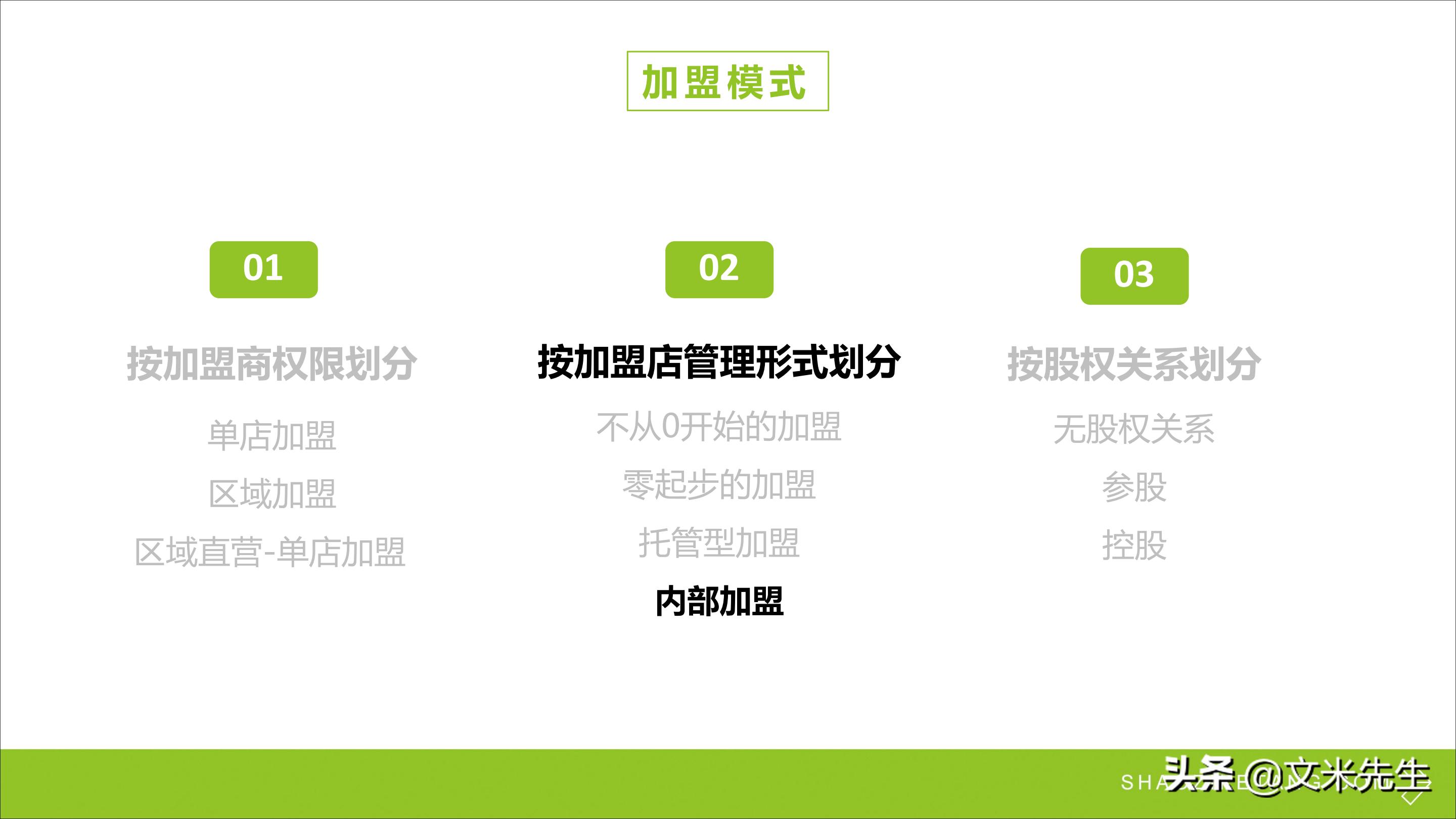 连锁加盟重点,如何打造连锁加盟体系