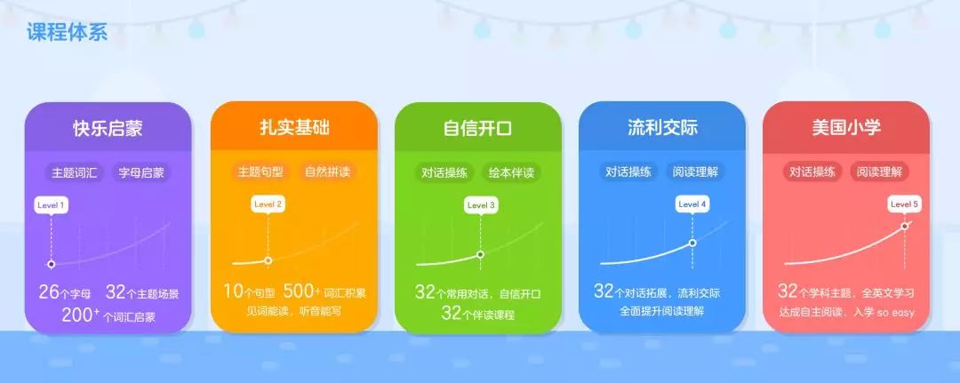 把外教请回家,哈佛外教英语启蒙有线上课程吗