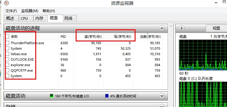 win8磁盘占用率100%如何解决,win8.1硬盘占用100解决办法