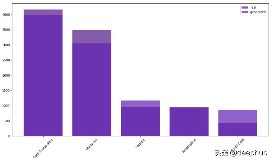 使用GAN生成时间序列数据，DoppelGANger论文详解