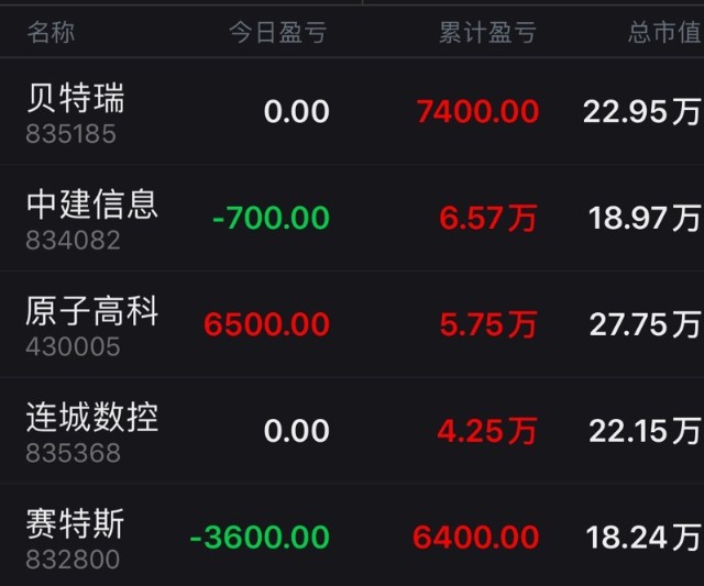 「今日盈利2200元」万商云集——SAAS应用服务提供商