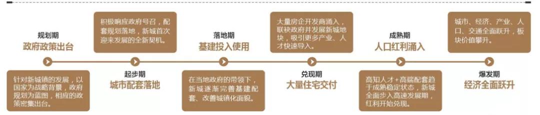 深圳第11区,深圳市第11区