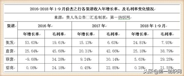 将开耐克与阿迪大店的杰之行，被还债超16亿的贵人鸟卖了补资金！