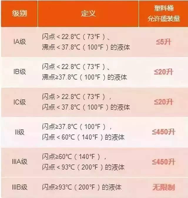 汽油为什么不用塑料桶装,塑料桶装汽油有什么好处与坏处