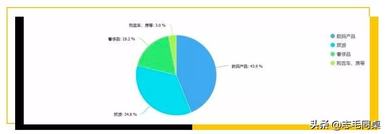 毕业三年月薪12000,毕业三年月薪1万正常吗
