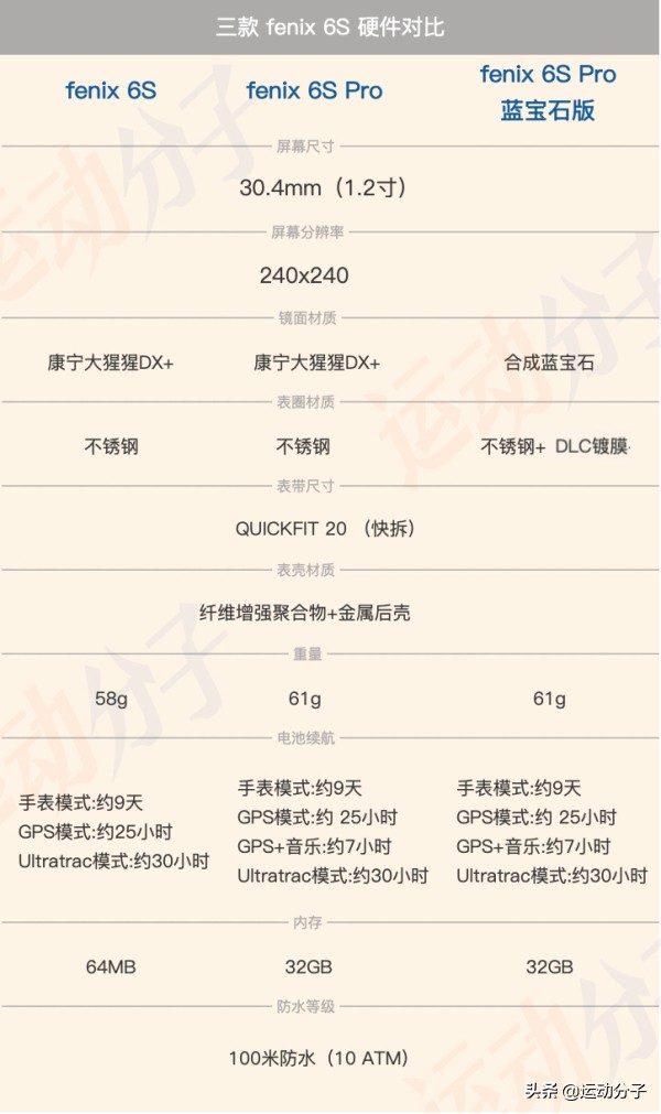 佳明fenix5x使用技巧,佳明fenix6pro有哪些功能