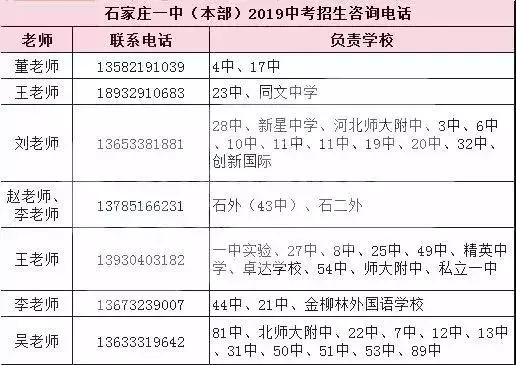 石家庄二中本部录取分数线2019,石家庄15中一本率2023