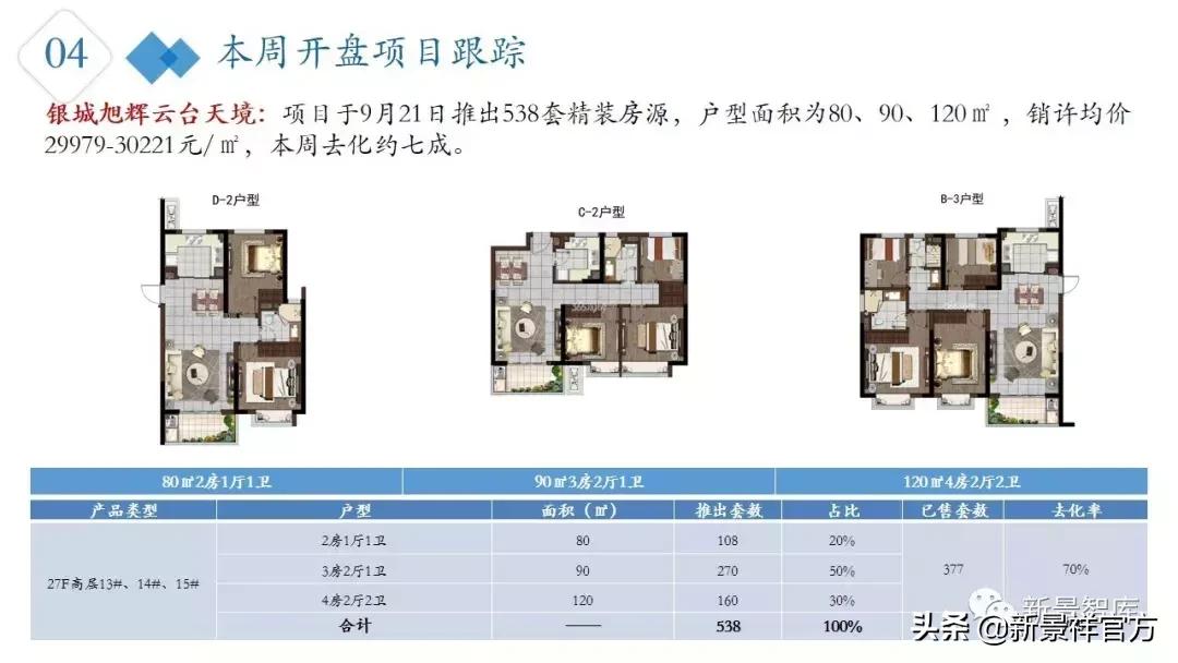 楼市周报最新行情,楼市动态2024