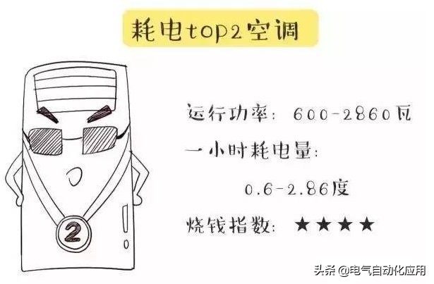 查别人电费的明细账单,自家电费特别多怎么查是否被偷电