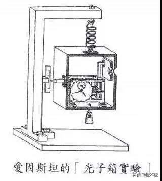 科学史与科学家,科学史上科学家出现的分歧
