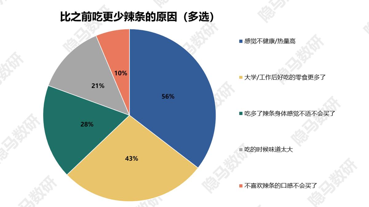 卫龙美味上海闵行区,卫龙美味是卫龙吗