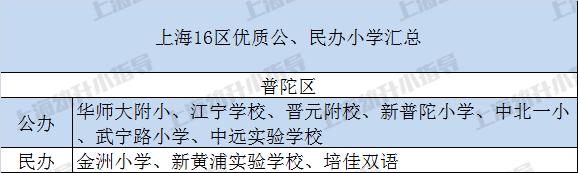 上海16区哪个教育最好,上海16区民办摇号结果出炉