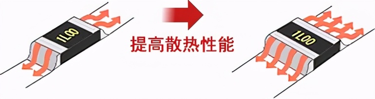 0603贴片电阻规格表,贴片电阻有哪几种规格