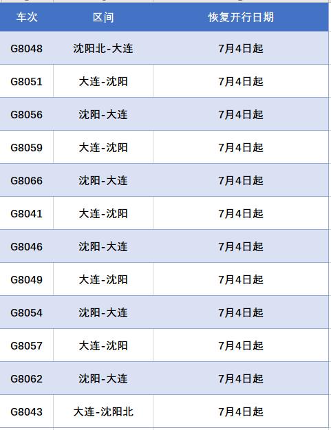 5月22日大连新闻,大连新闻9月18日