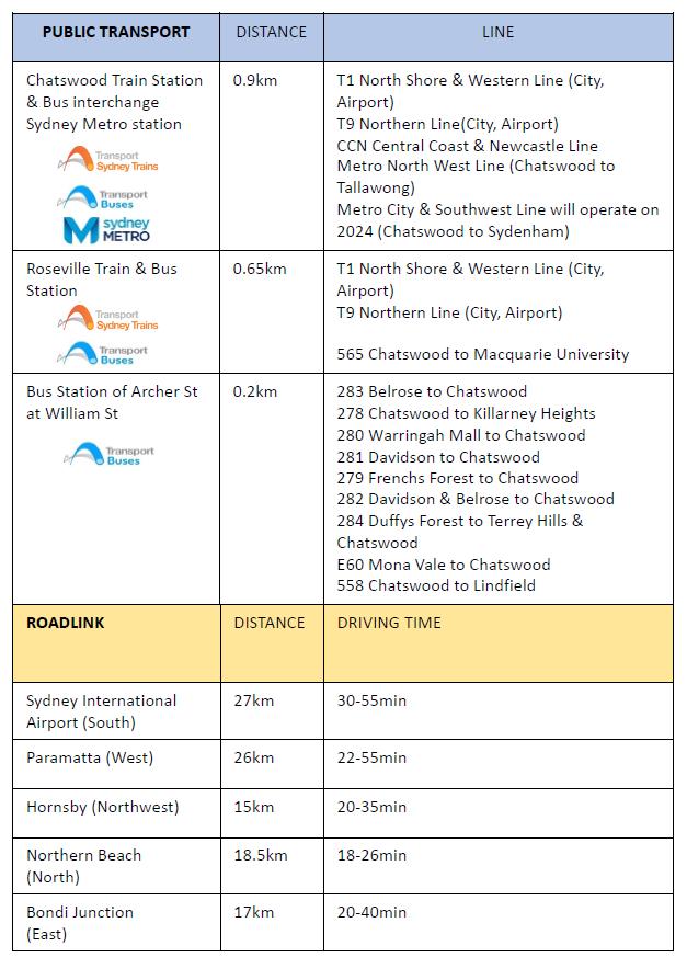 悉尼公寓最好的楼盘 (悉尼宇宙中心公寓)