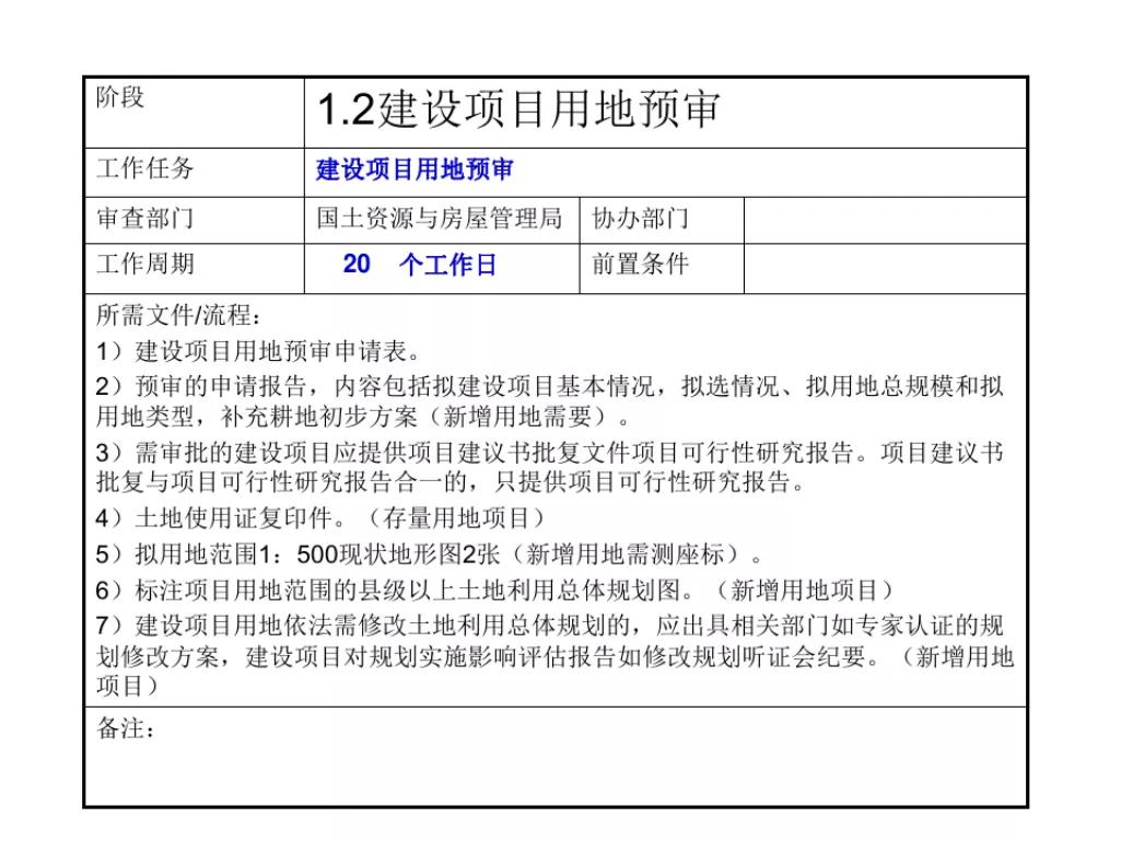 石家庄报批报建全流程,工程项目报批流程