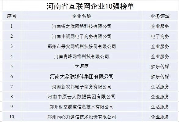 河南互联网大会2019,2023河南省互联网大会