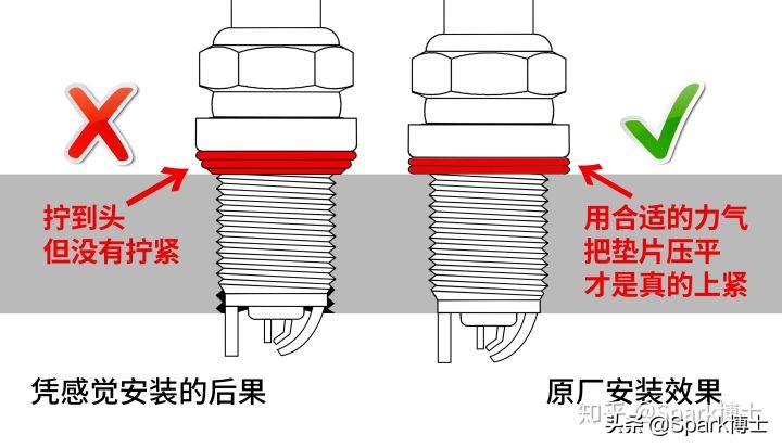火花塞陶瓷变黄怎么回事,火花塞潮湿发黑怎么回事