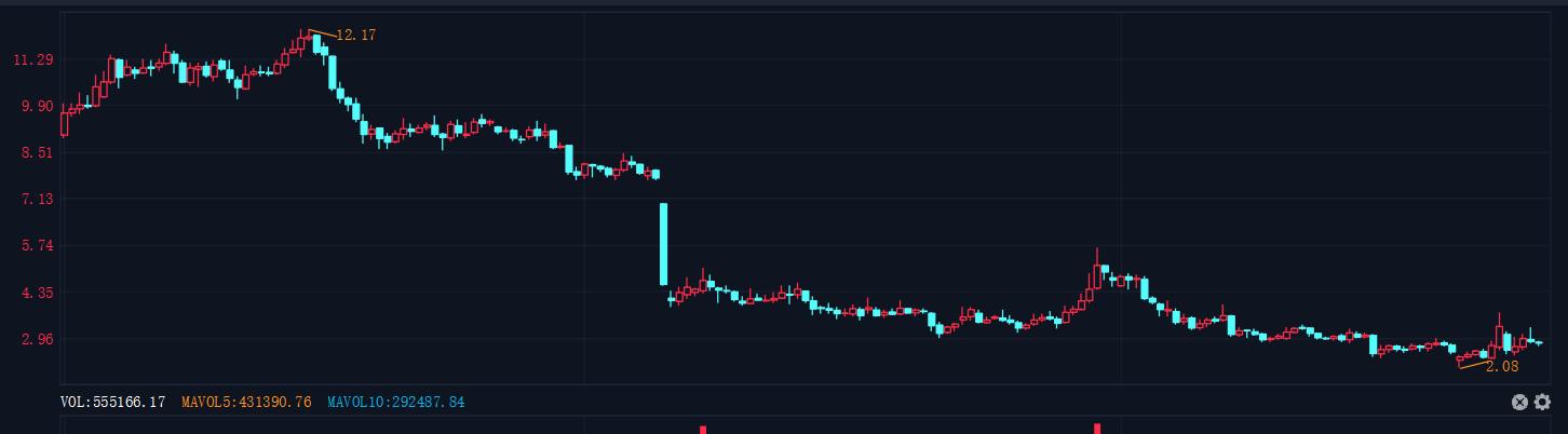 基金定投就是股票吗,把股票当实业来投资