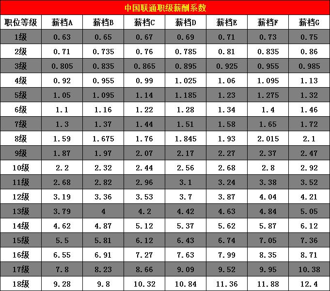 中国联通2019社会招聘,中国联通社会招聘是正式员工吗
