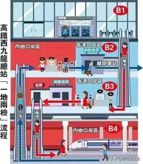 柳州有高铁到香港吗,有什么交通工具可以从柳州到香港