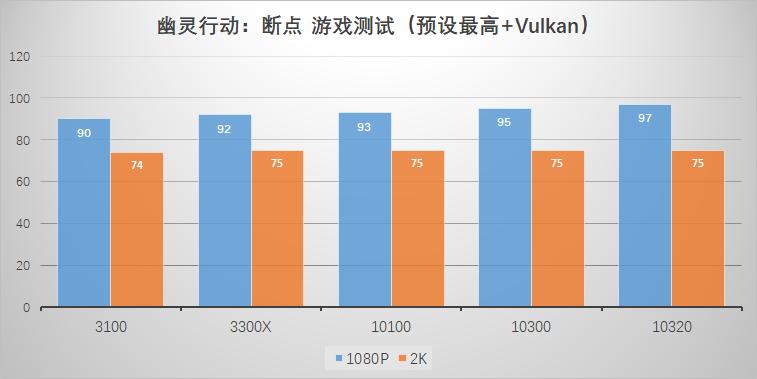 以前的i7和现在的i5哪个好,曾经最好的i7cpu