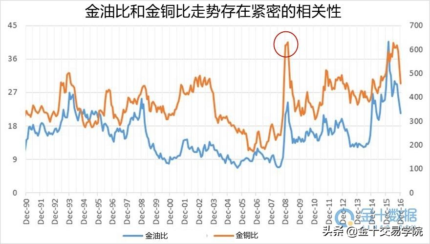 分析师黄金或是股市触底回升指引,黄金大盘预测分析